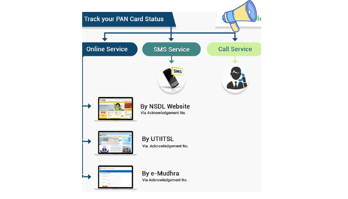 Track the Status of Your PAN Card Replacement