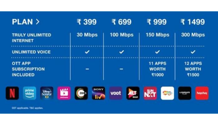 JioFibre all plans