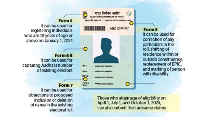 Voter id